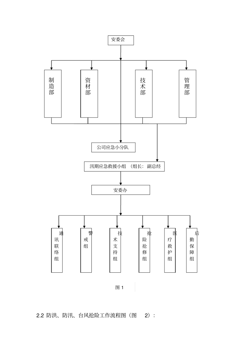 企业防汛防洪防台风安全应急预案_第2页