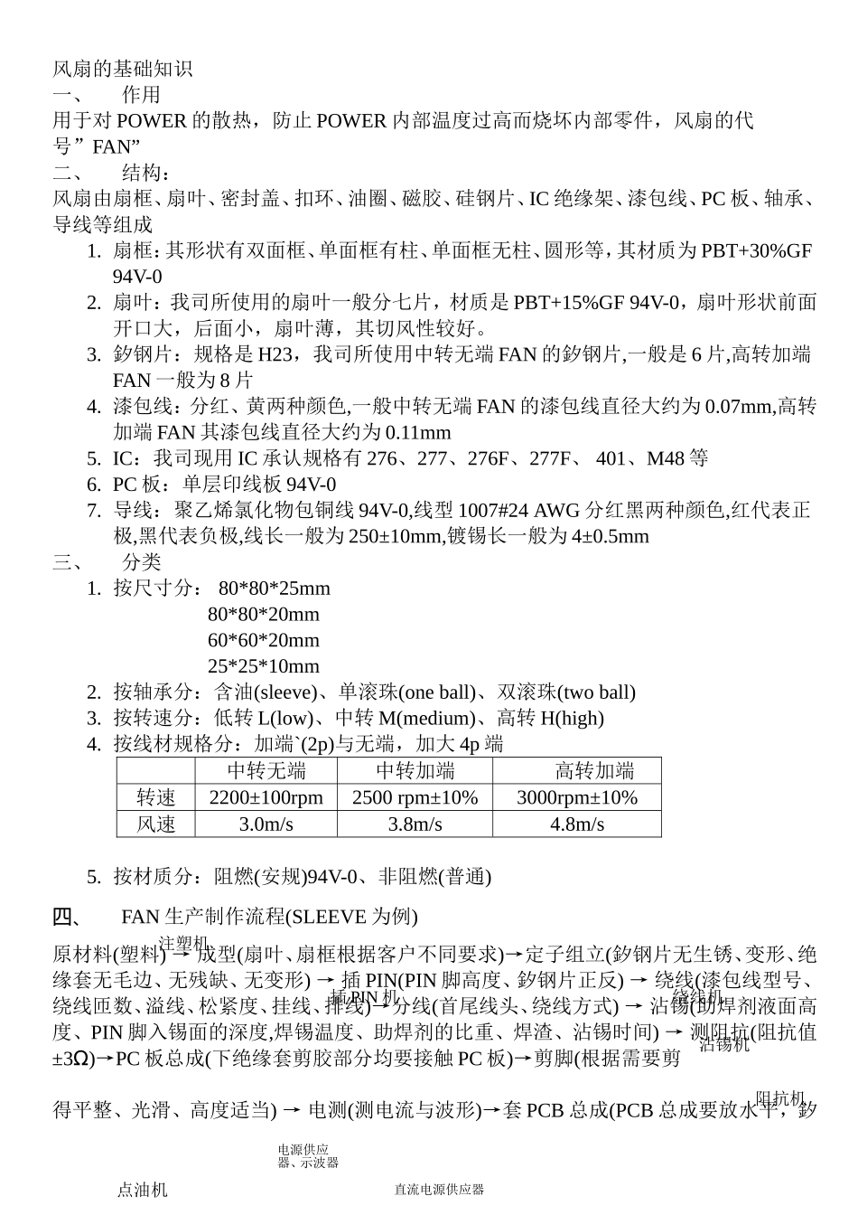 散热风扇知识_第1页