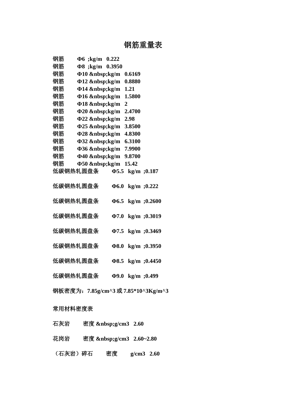 钢筋长度与重量换算表_第1页