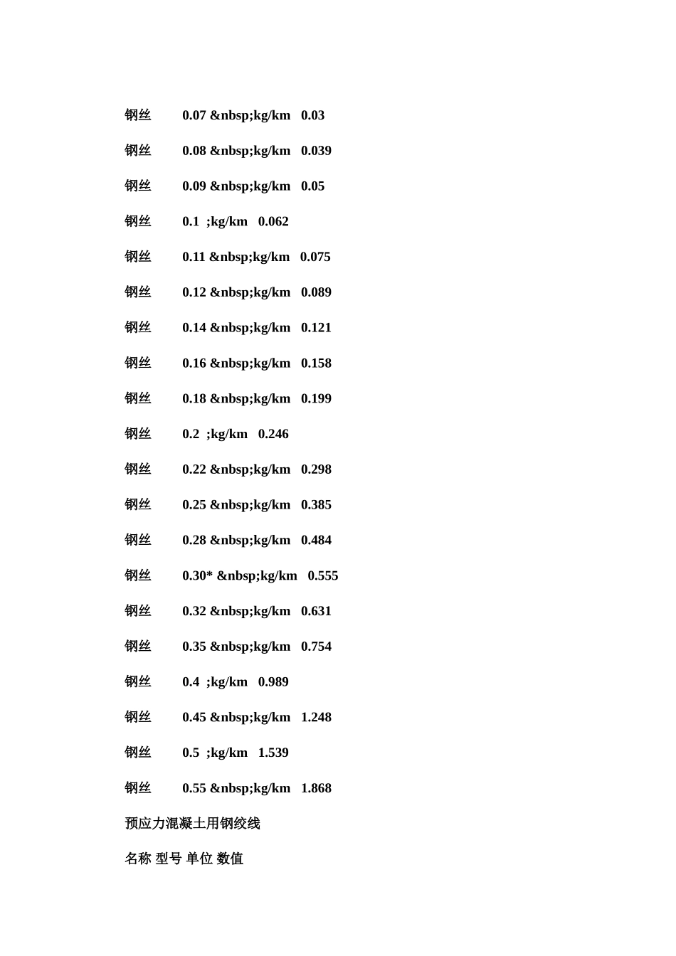 钢筋长度与重量换算表_第3页