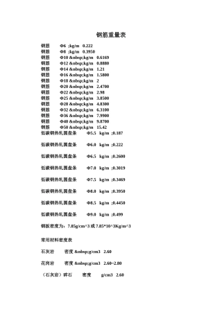 钢筋长度与重量换算表