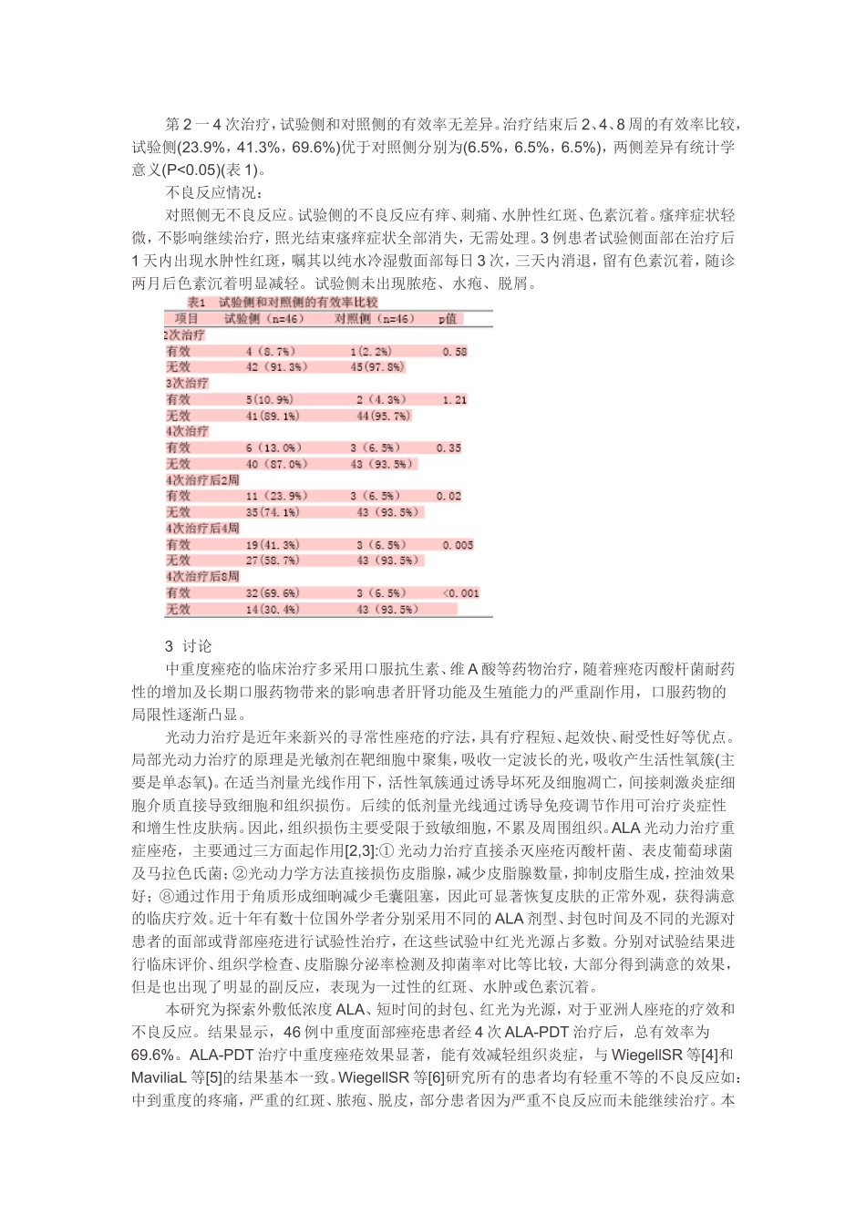 光动力治疗痤疮_第2页