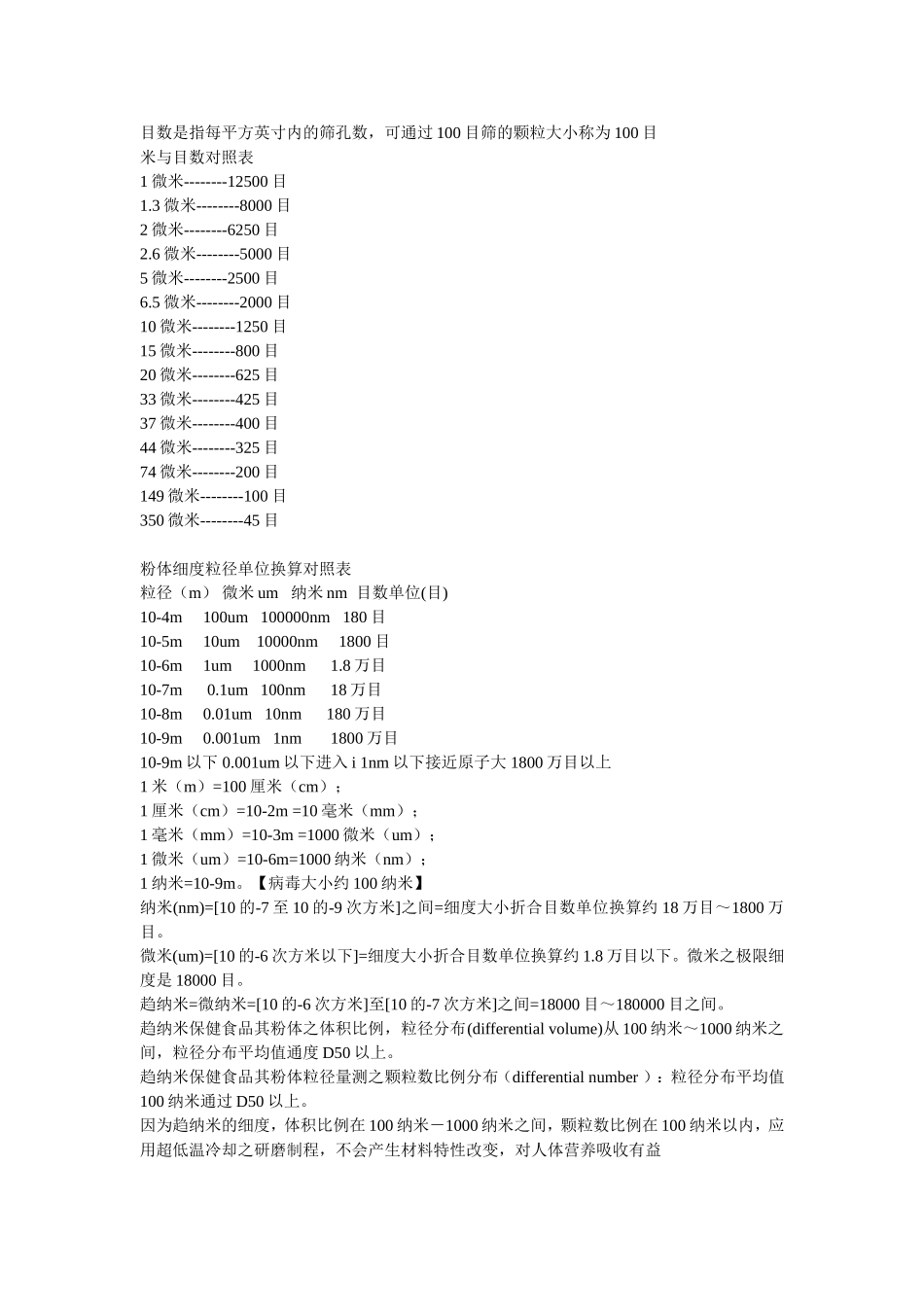 目数是指每平方英寸内的筛孔数_第1页