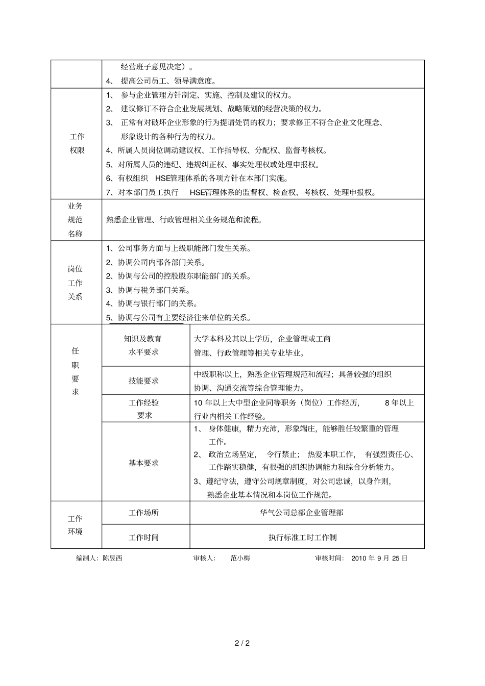 企管部部长岗位详细说明书_第2页