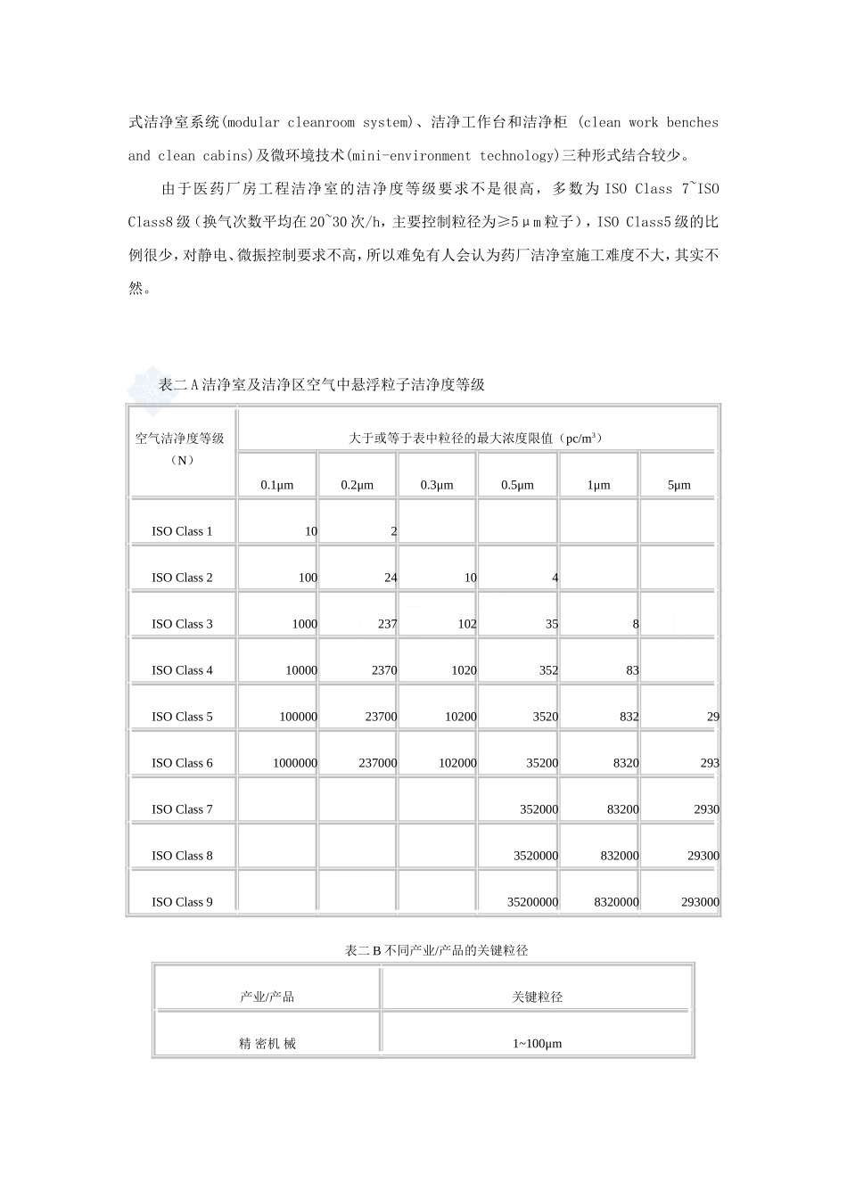 医药厂房工程洁净技术发展现状及对策_secret_第2页