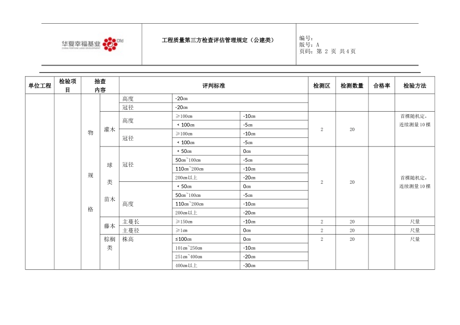 园林绿化工程实测实量3.4_第2页