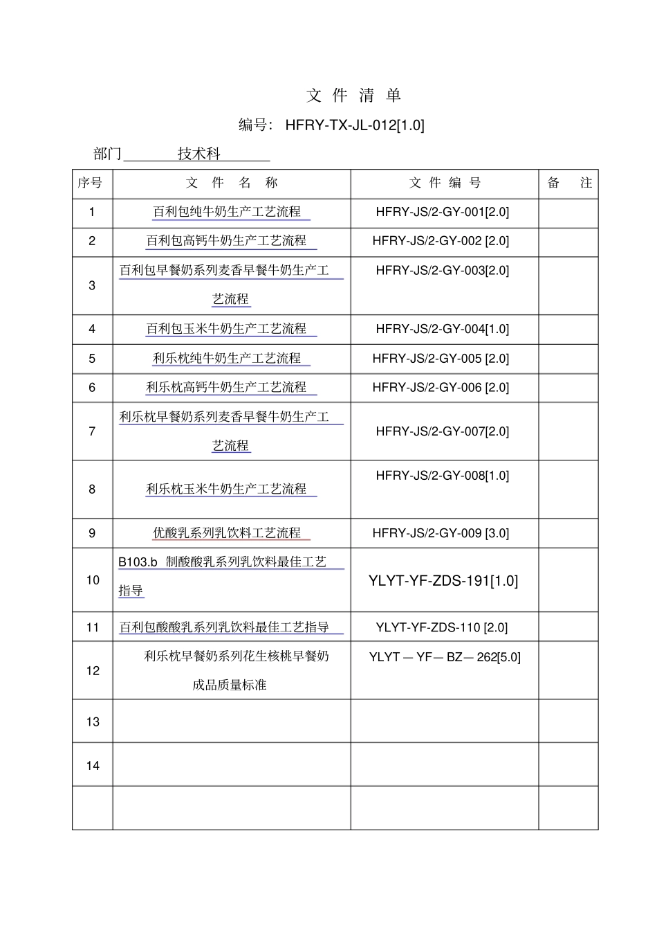 伊利工艺标准_第1页
