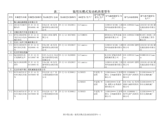 装用压燃式发动机的重型车