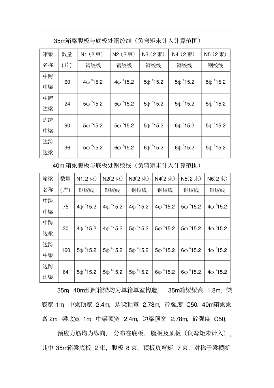 伊河桥35m、40m预制箱梁预应力张拉计算书_第3页