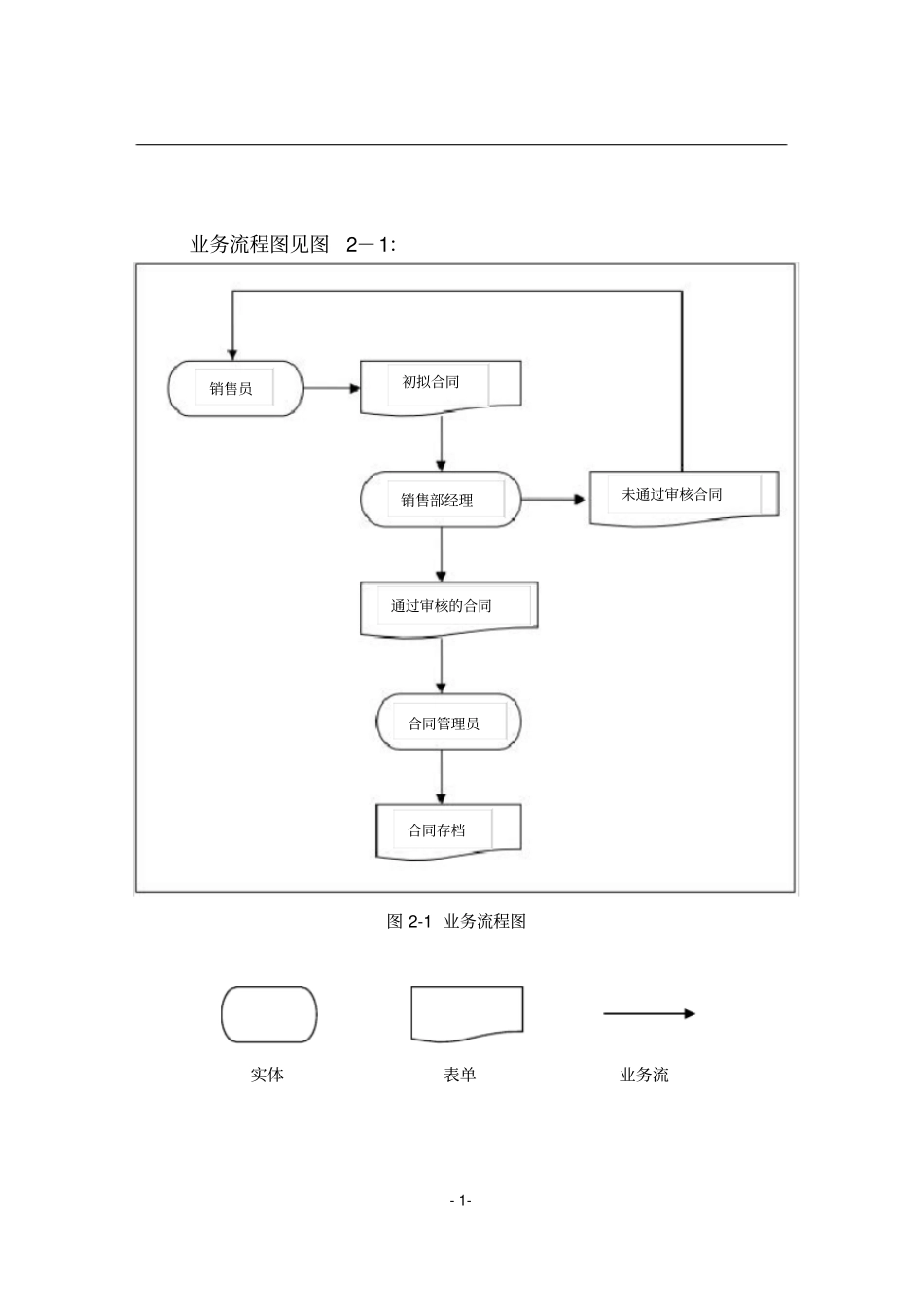 伍超洋--安旨-合同管理系统需求说明书_第2页
