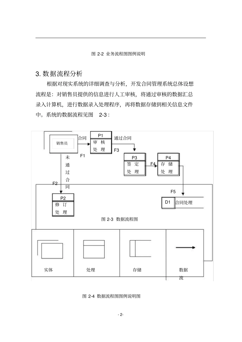 伍超洋--安旨-合同管理系统需求说明书_第3页