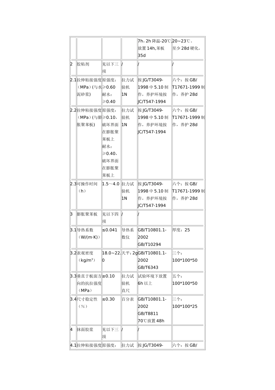 膨胀聚苯板薄抹灰外墙外保温系统(JG149-2003) 2_第2页