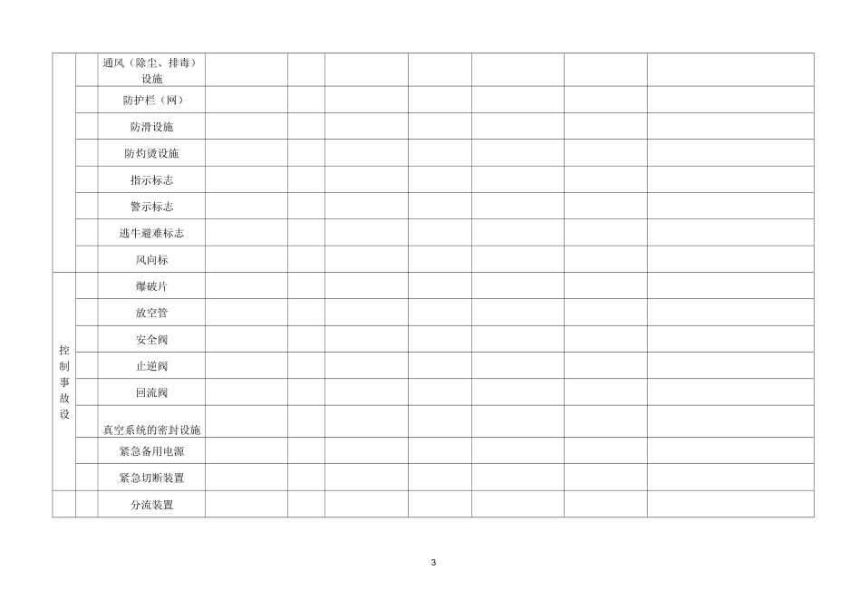 安全设施台帐_第3页