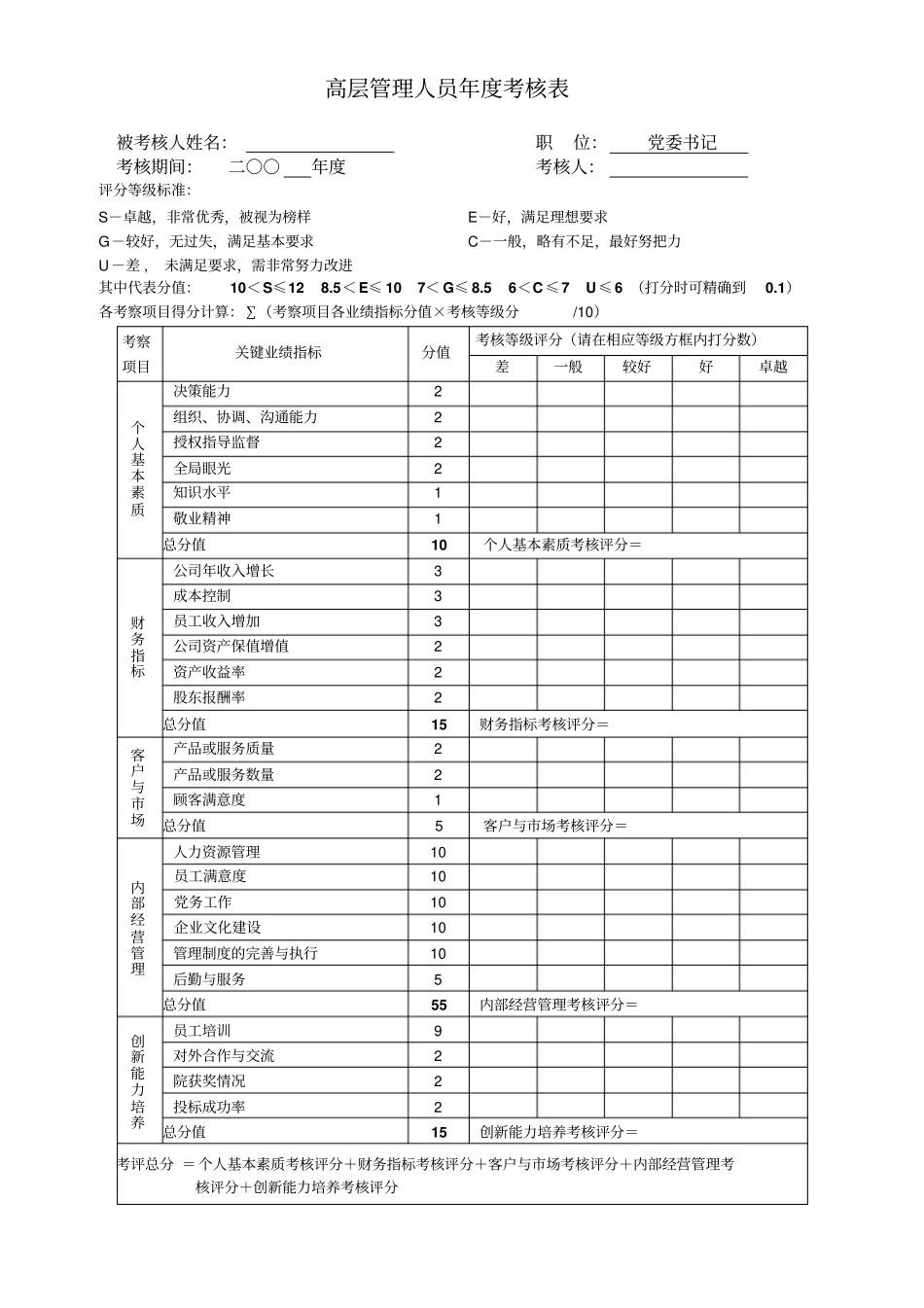 企业高层管理人员年考核表_第1页
