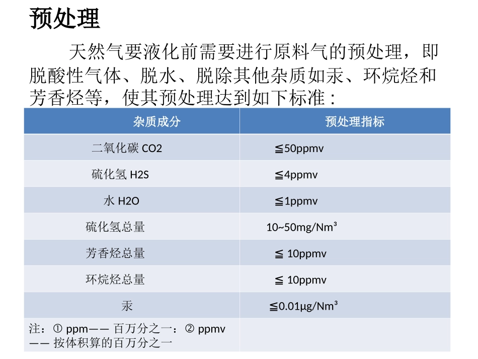 液化天然气 2_第3页