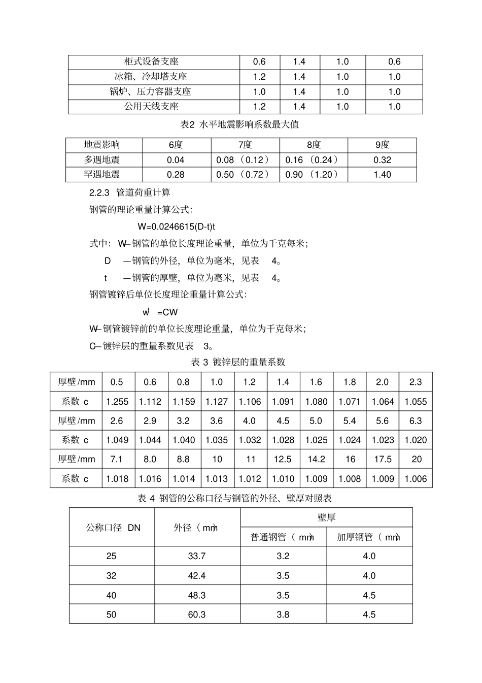 优力可抗震支吊架技术规格书_第3页