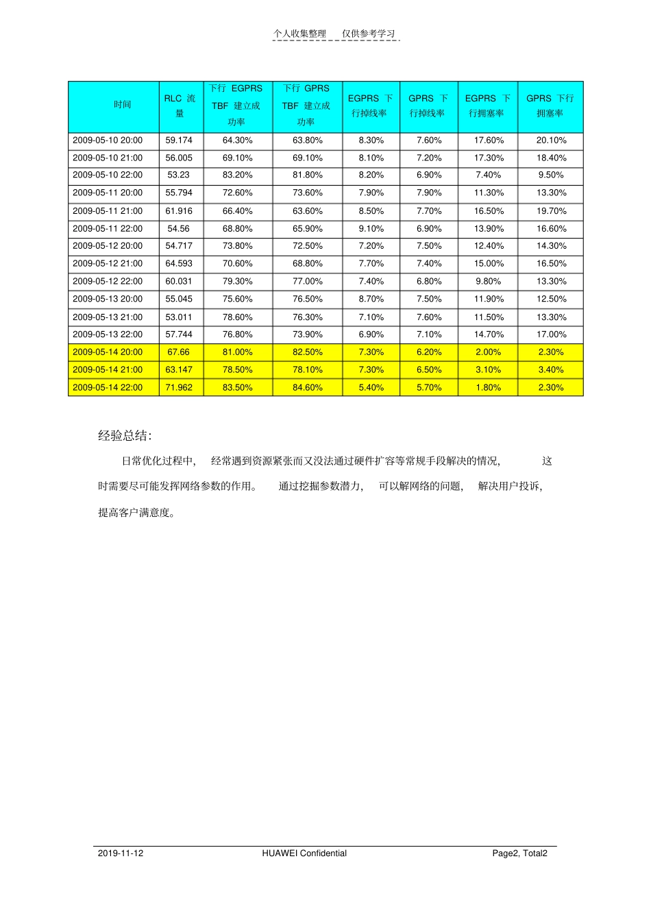优化参数下行TBF延时释放时长提高数据业务性能_第2页