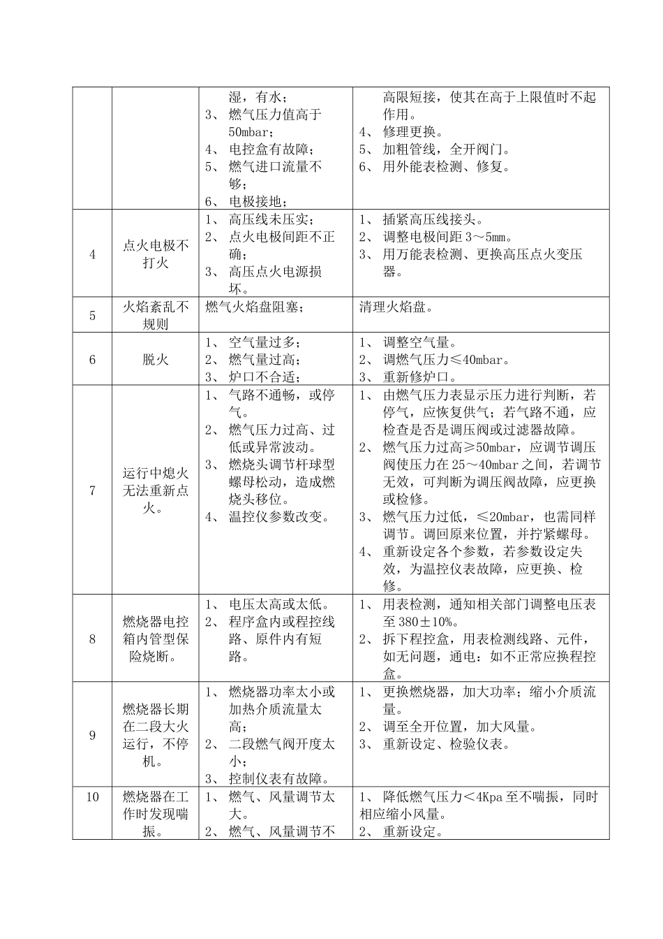 燃烧器日常维护_第3页