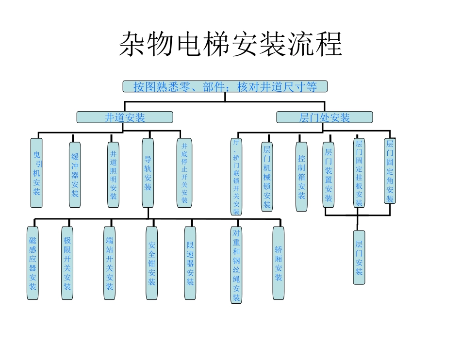 电梯介绍2013-1_第2页