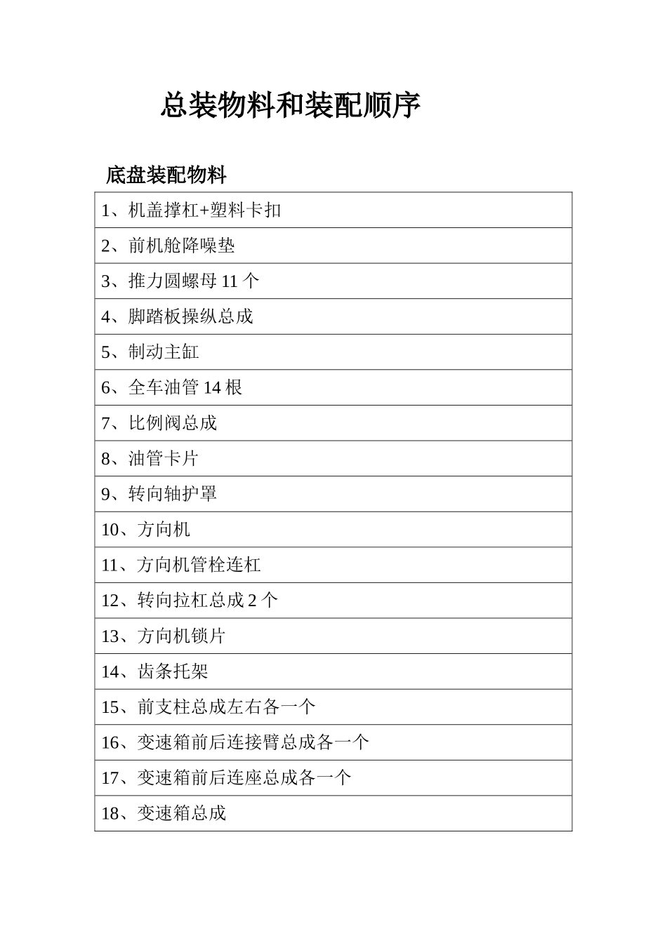 总装物料和装配顺序_第1页