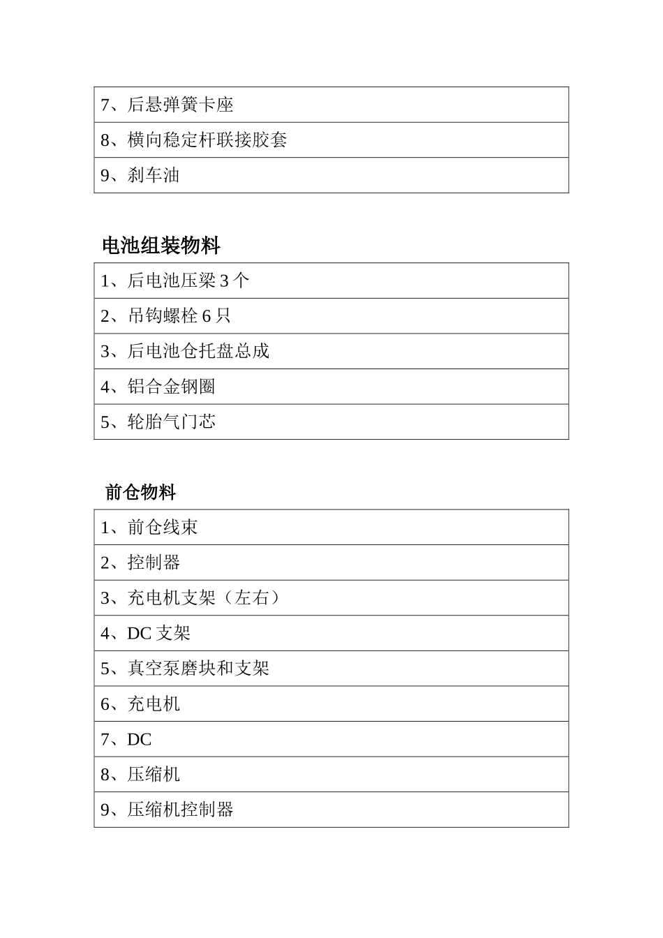 总装物料和装配顺序_第3页