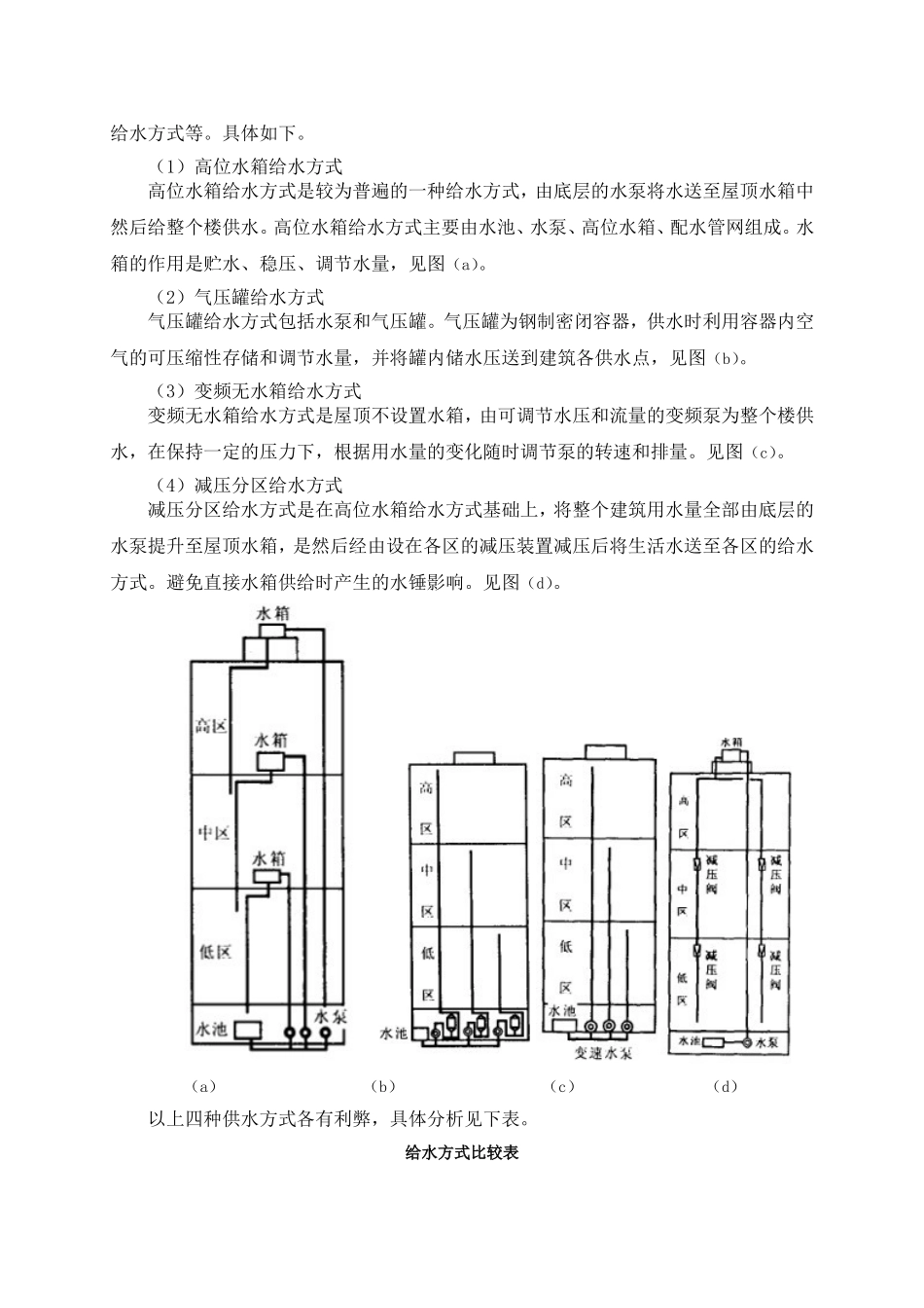 高层办公楼给排水设计方案分析_第2页