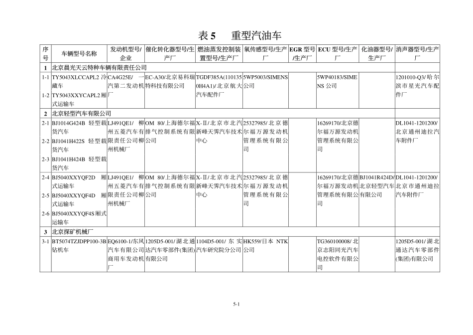 重型燃气车(1)_第1页