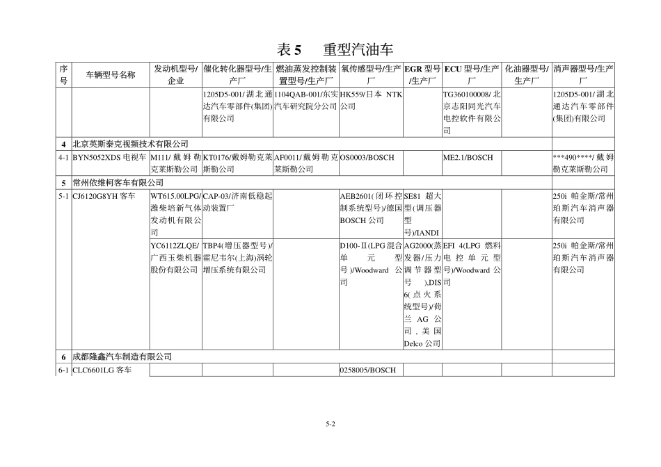 重型燃气车(1)_第2页