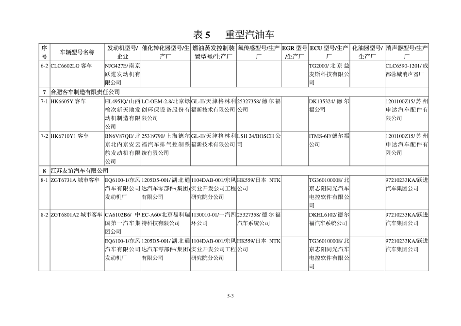 重型燃气车(1)_第3页