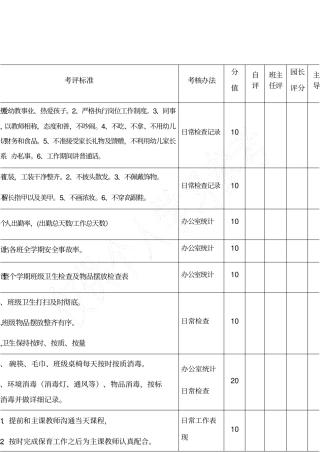 优秀保育员评选表