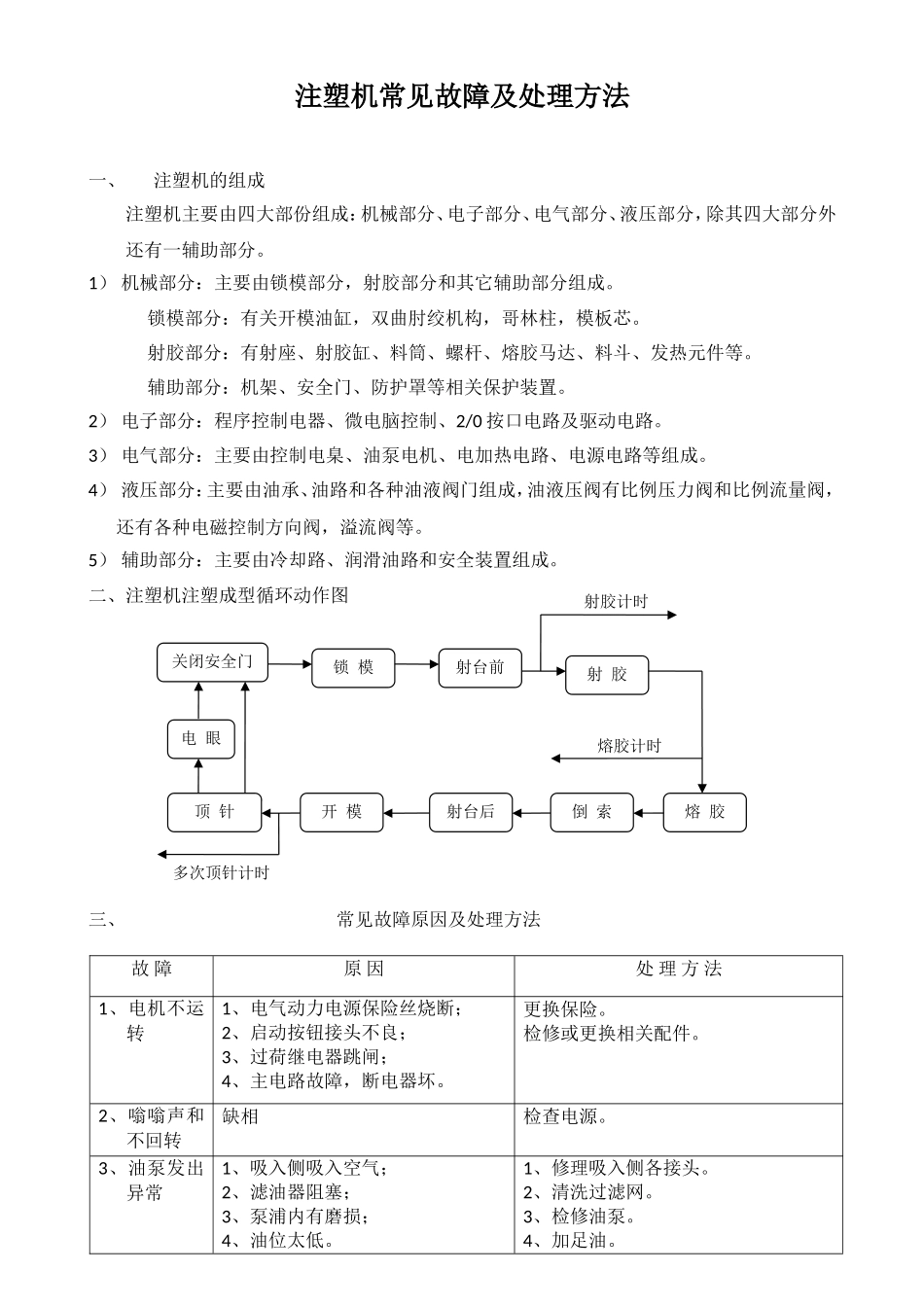 注塑机常见故障及处理方法_第1页