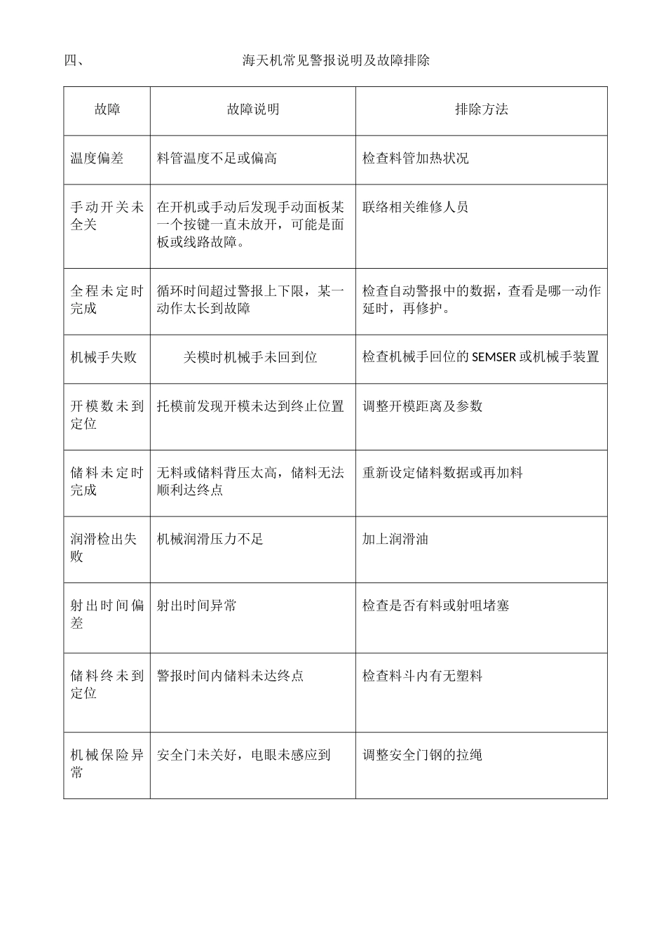 注塑机常见故障及处理方法_第3页