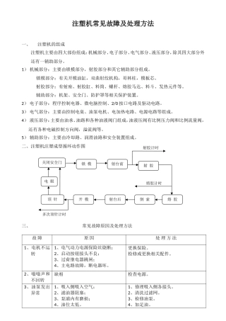 注塑机常见故障及处理方法