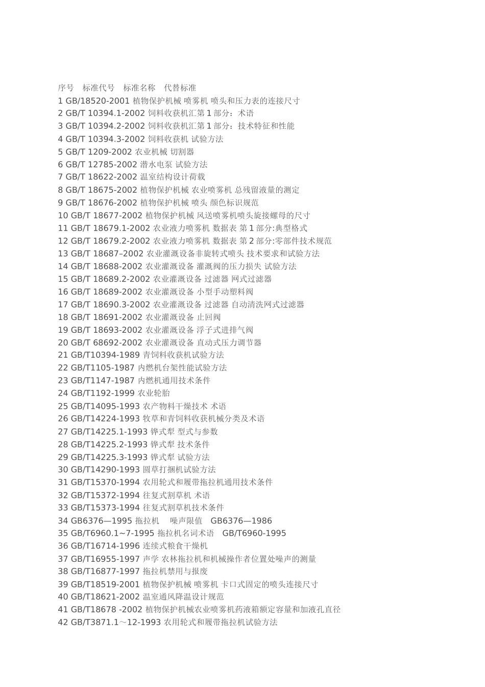 农业机械标准目录_第1页