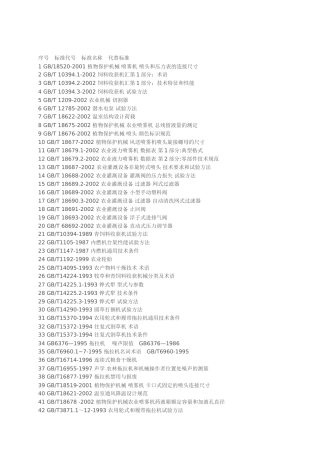 农业机械标准目录