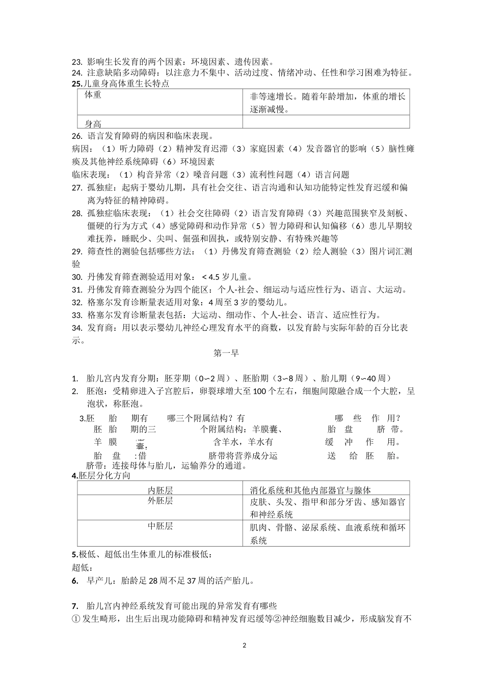 人体发育学重点课稿_第2页