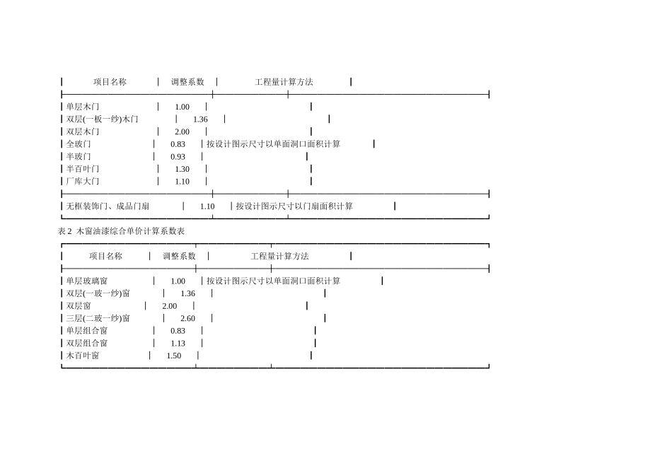 钢结构折算面积_第2页