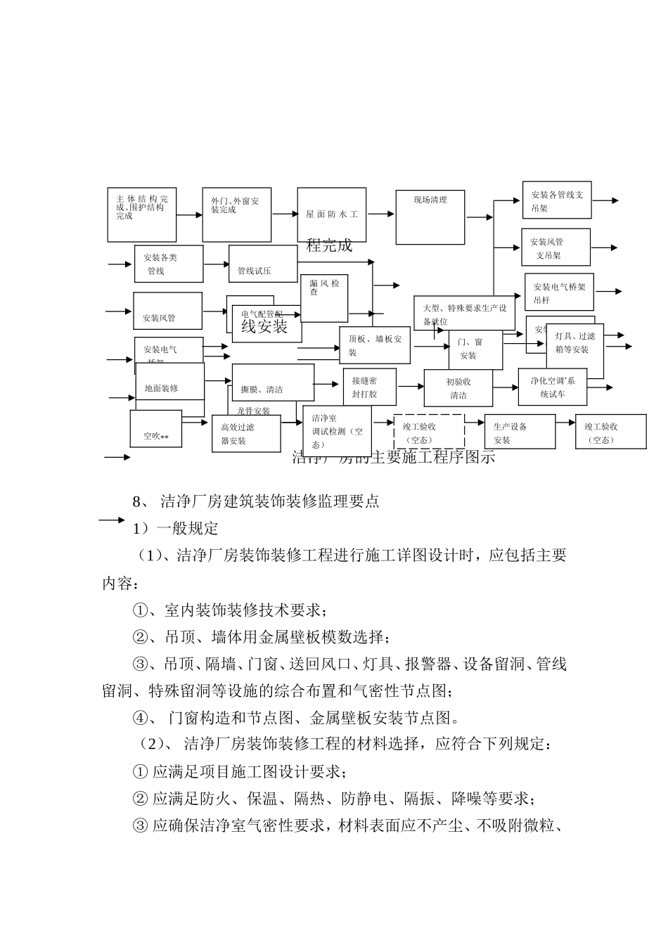 洁净监理细则_第3页