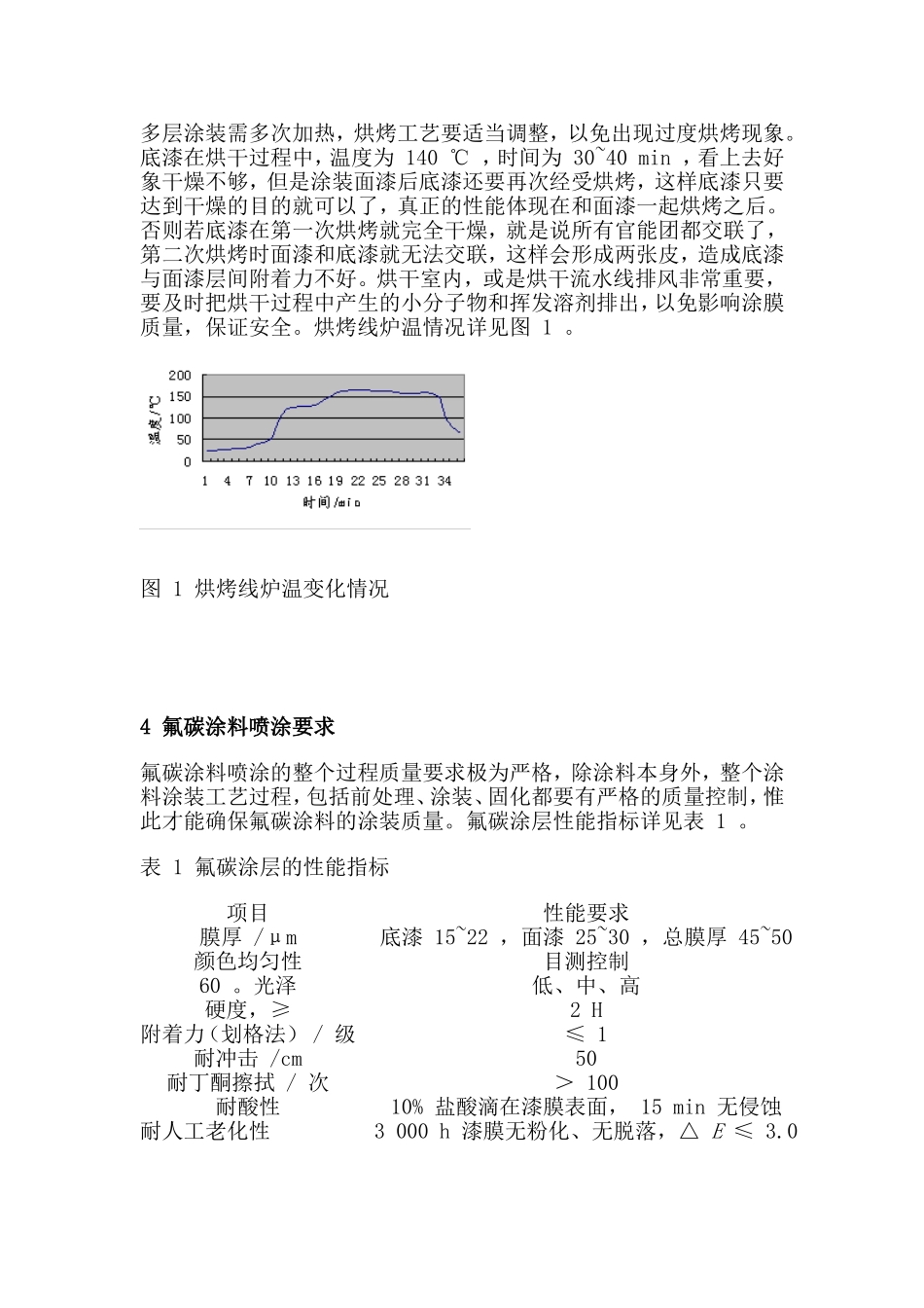防盗门油漆要求_第3页