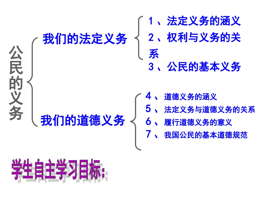 公民的义务PPT课件_第3页