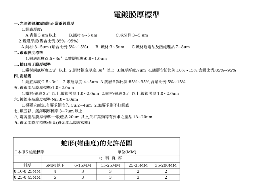 电镀膜厚标准_第1页