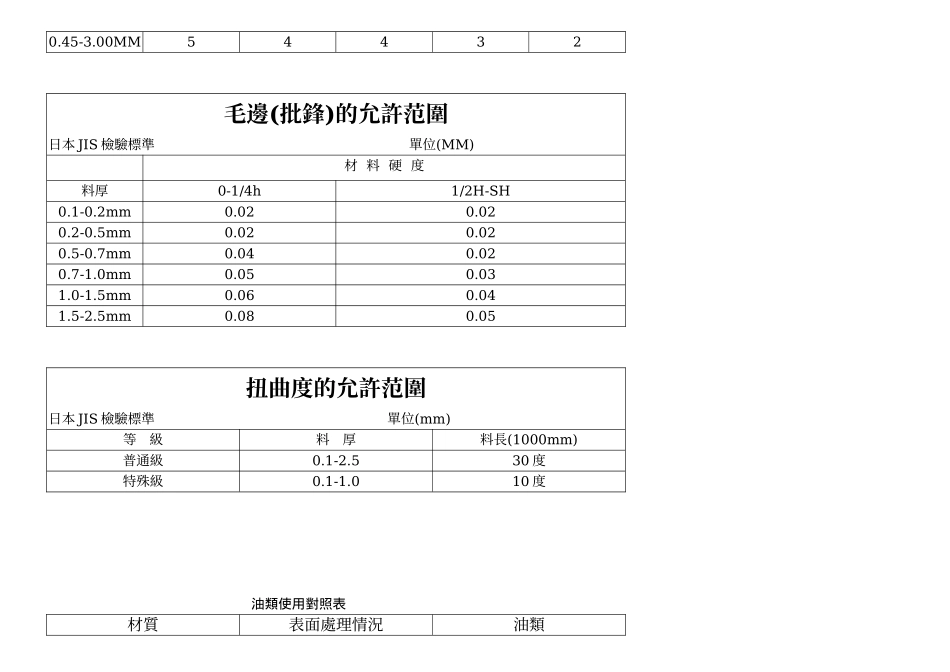 电镀膜厚标准_第2页