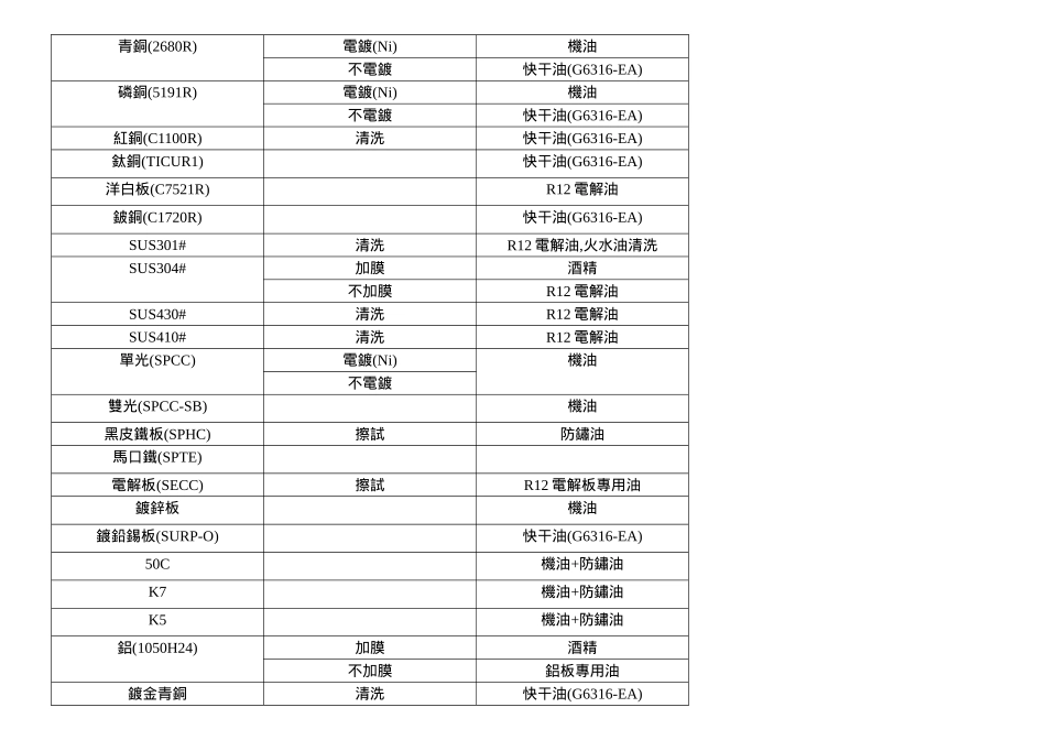 电镀膜厚标准_第3页