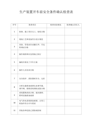 生产装置开车前安全条件确认检查表