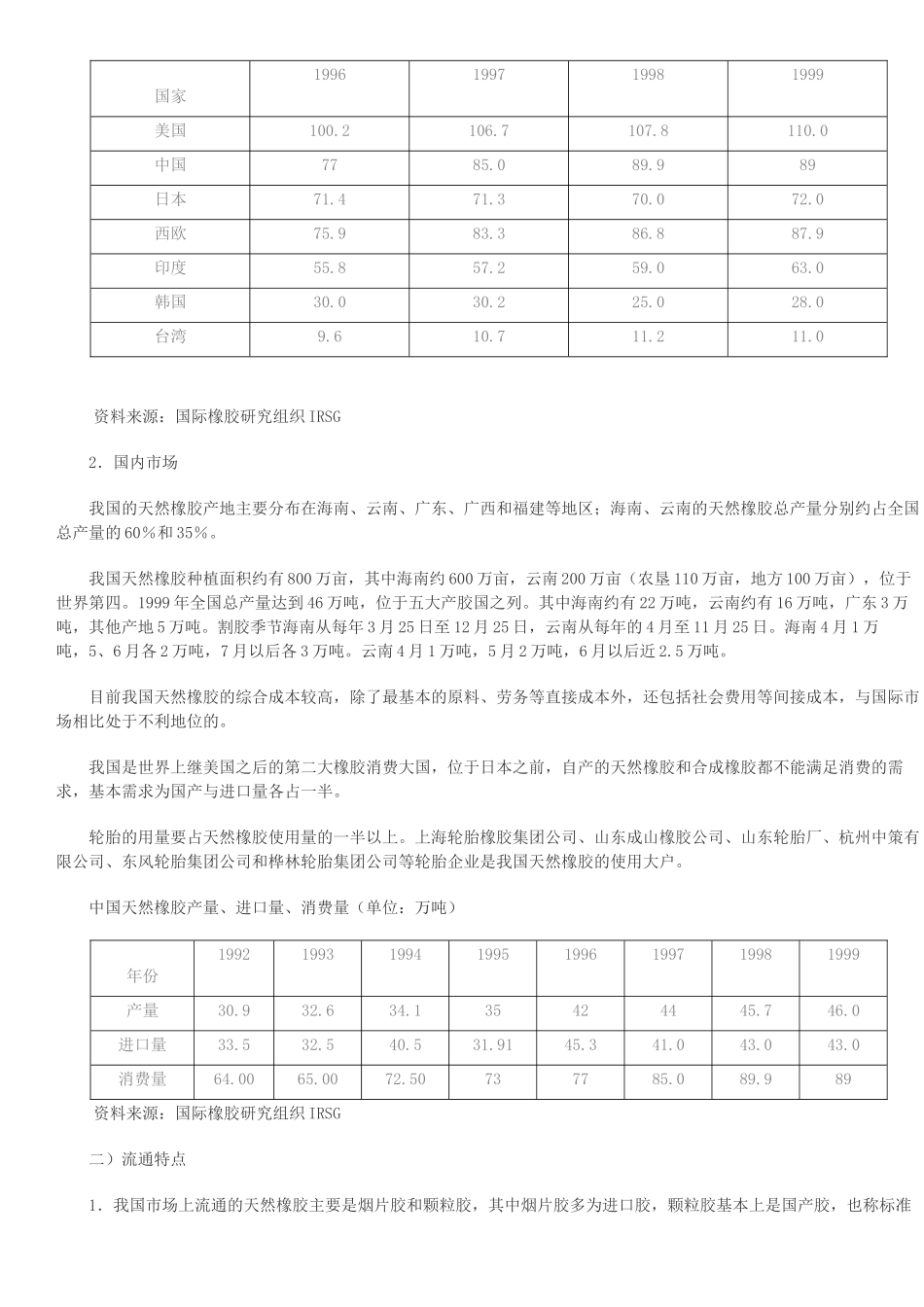天然橡胶期货合约交易操作手册_第2页