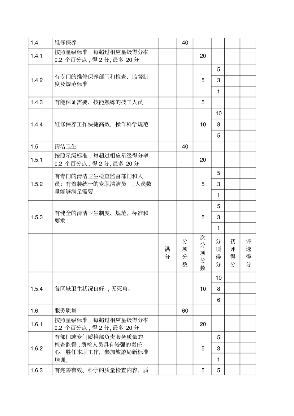 优秀星级饭店检查评定标准_第2页