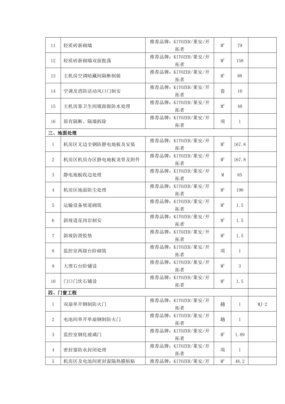 中心机房工程及办公室装修建设项目采购清单_第2页