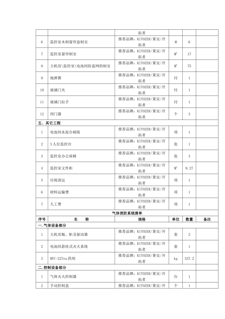 中心机房工程及办公室装修建设项目采购清单_第3页