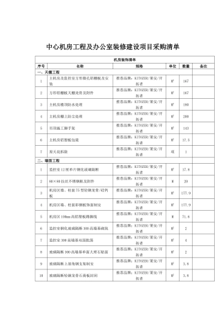 中心机房工程及办公室装修建设项目采购清单