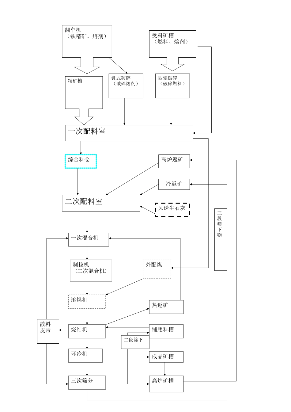 烧结工艺与设备_第1页